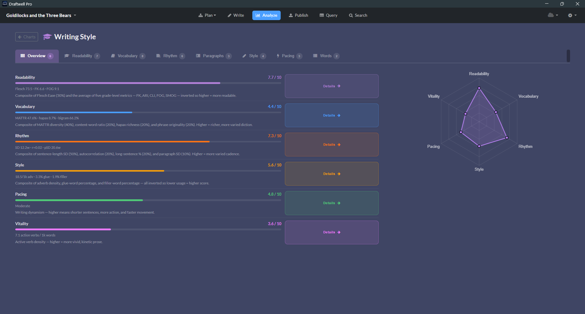 Writing style analytics