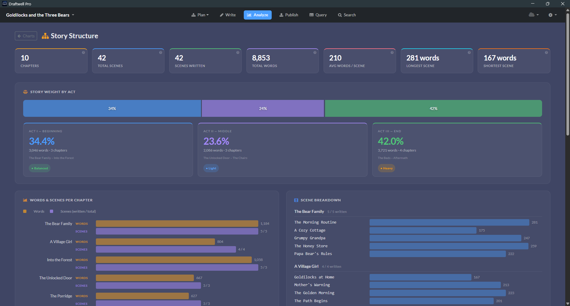 Story Structure dashboard