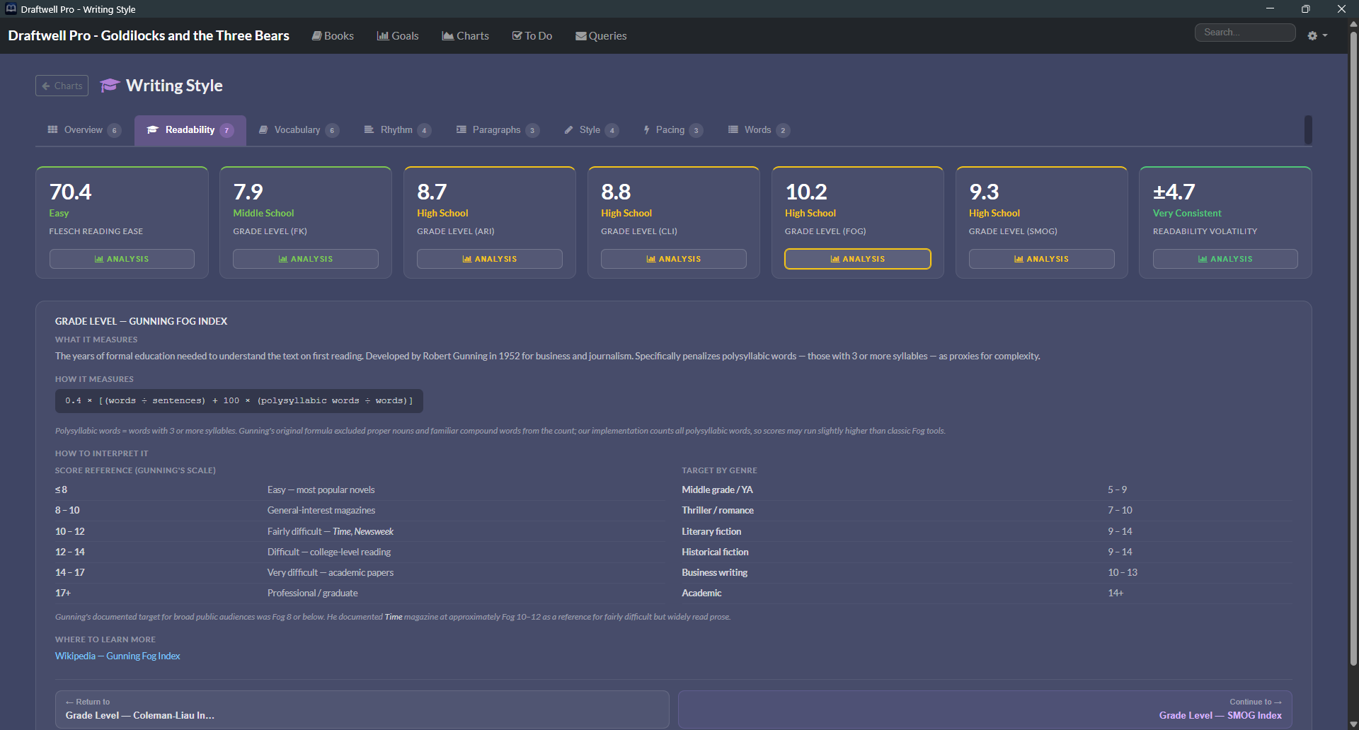 Readability metrics