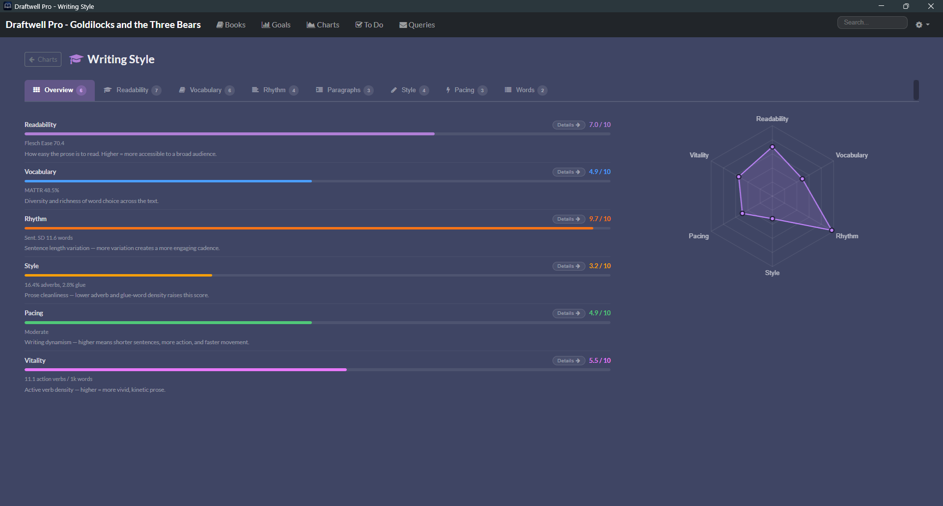 Writing style analytics